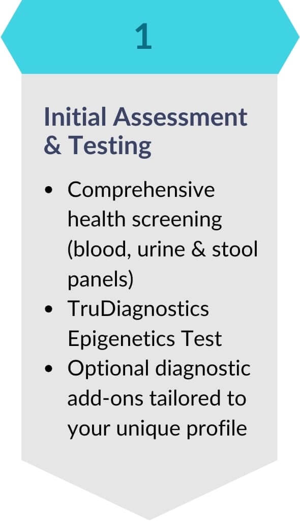 Charazoi Medical Beyond-122 Step 1 of the 4 step process
