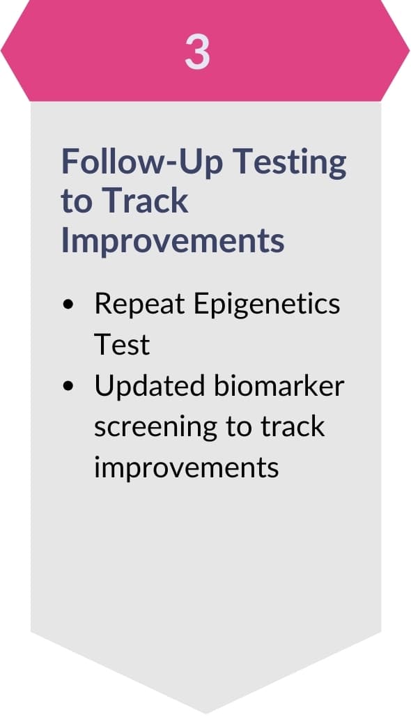 Charazoi Medical Beyond-122 Step 3 of the 4 step process