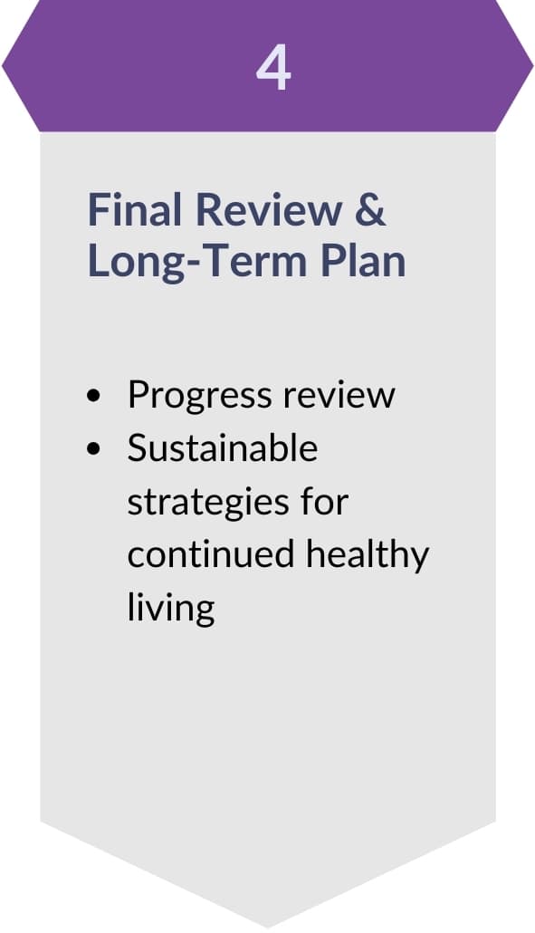 Charazoi Medical Beyond-122 Step 4 of the 4 step process